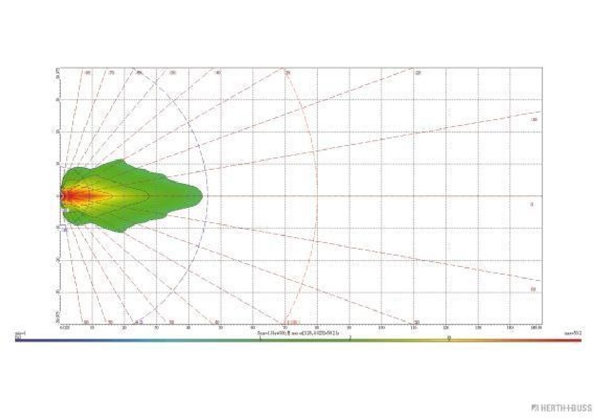 LED Arbeitsscheinwerfer 12-36V / 2160 Lumen /  6000 Kelvin